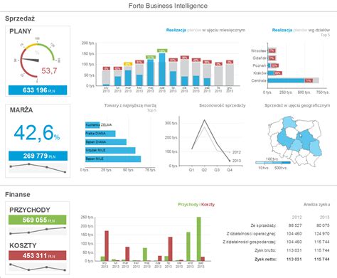 dashboard po polsku.